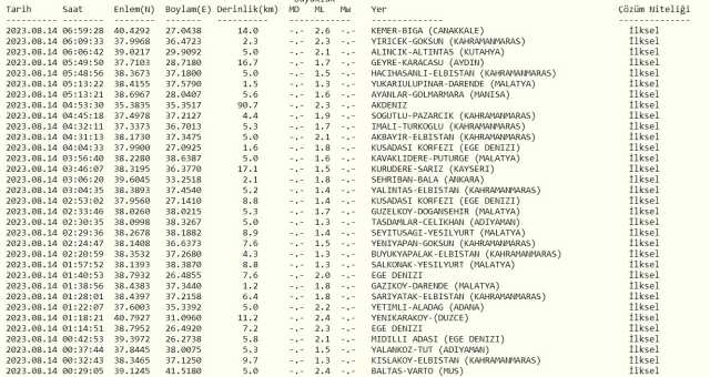 Dün gece deprem oldu mu? İzmir'de, İstanbul'da, Ankara'da deprem mi oldu? 14 Ağustos dün gece deprem mi oldu?
