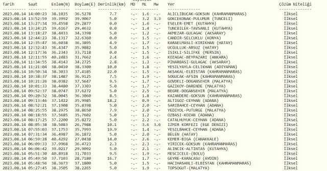 Tunceli'de deprem mi oldu? SON DAKİKA! Bugün Tunceli'de deprem mi oldu? AFAD ve Kandilli deprem listesi!