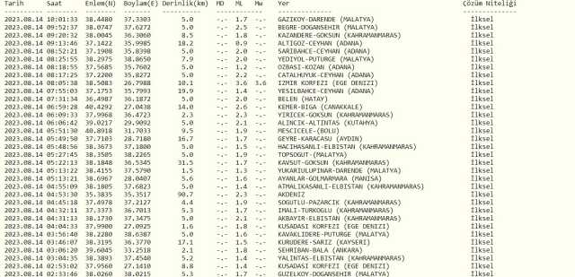 Yalova'da deprem mi oldu? SON DAKİKA! 14 Ağustos Yalova deprem mi oldu? Yalova depremi nerede oldu? Az önce deprem mi oldu?