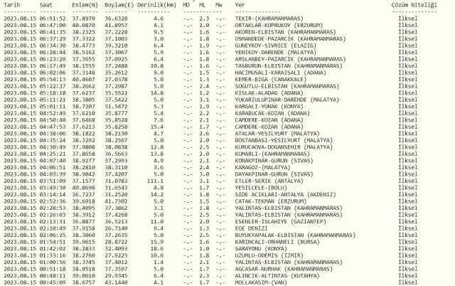 Dün gece deprem oldu mu? İzmir'de, İstanbul'da, Ankara'da deprem mi oldu? 15 Ağustos dün gece deprem mi oldu?