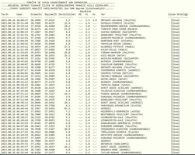 Malatya'da Deprem mi oldu? Malatya'da nerede, kaç büyüklüğünde deprem oldu?