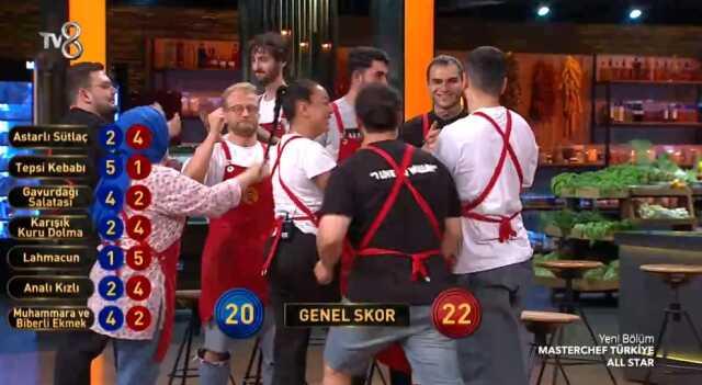 Masterchef dokunulmazlığı hangi takım kazandı, kaç kaç bitti, skor ne? 17 Ağustos Perşembe Masterchef Mavi takım mı Kırmızı takım mı kazandı?