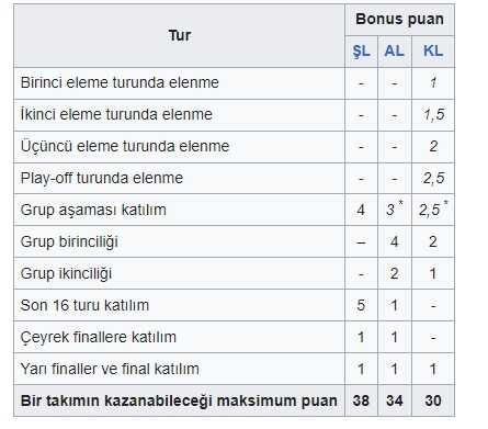 UEFA ülke puanı sıralaması GÜNCEL! UEFA ülke puanı sıralaması belli oldu mu, Türkiye kaçıncı sırada, puanı kaç oldu?