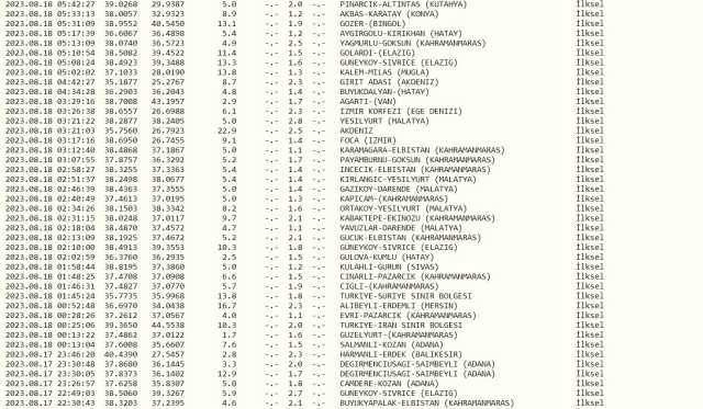 Dün gece deprem oldu mu? İzmir'de, İstanbul'da, Ankara'da deprem mi oldu? 18 Ağustos dün gece deprem mi oldu? Dün gece deprem oldu mu? İzmir'de, İstanbul'da, Ankara'da deprem mi oldu? 18 Ağustos dün gece deprem mi oldu?