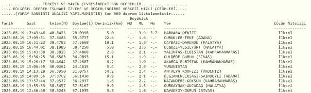 Tekirdağ deprem mi oldu? Tekirdağ kaç şiddetinde deprem oldu? Son Dakika güncel depremler listesi! Tekirdağ deprem mi oldu? Tekirdağ kaç şiddetinde deprem oldu? Son Dakika güncel depremler listesi!