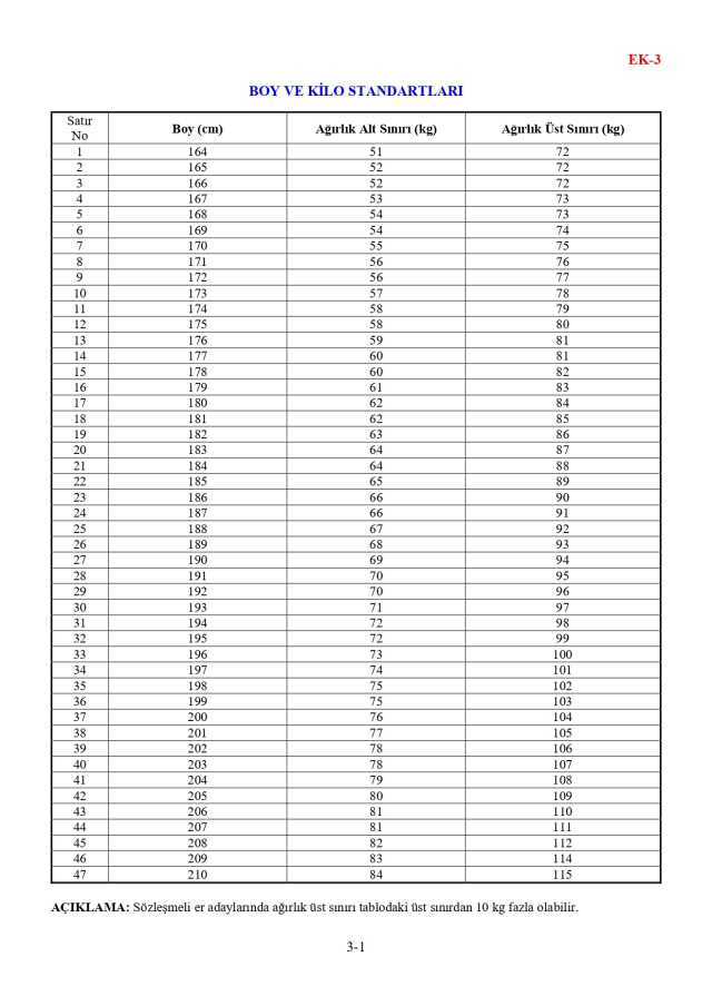 16 bin sözleşmeli er alımı ne zaman? 2023/4 sözleşmeli er alımı şartları ne, kimler başvurabilir?