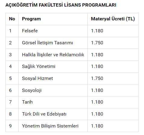 Açık öğretim fakültesi kayıtlarına yüzde 90'ı aşan zam