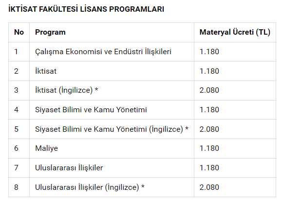 Açık öğretim fakültesi kayıtlarına yüzde 90'ı aşan zam