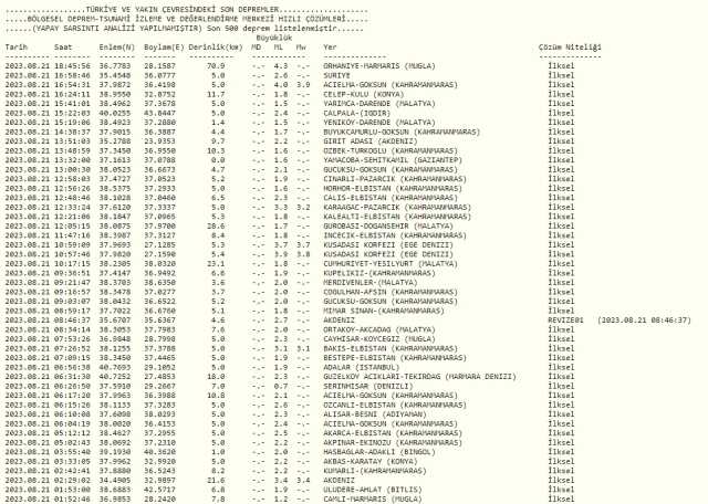 Muğla'da deprem mi oldu? SON DAKİKA Muğla deprem şiddeti ne, kaç? 21 Ağustos AFAD Kandilli son depremler listesi