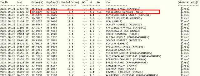 Ağrı'da deprem mi oldu? 23 Ağustos 2023 Ağrı'da nerede deprem oldu? 23 Ağustos Ağrı'da kaç büyüklüğünde deprem oldu? Merkez üssü neresi?