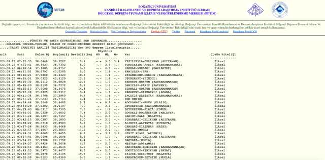 Dün gece deprem mi oldu? GÜNCEL DEPREMLER LİSTESİ! Dün gece nerede deprem oldu?