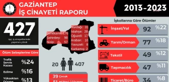 İsig Meclisi: '2013 Yılından Bugüne Gaziantep'te En Az 427 İşçi İş Cinayetlerinde Hayatını Kaybetti'