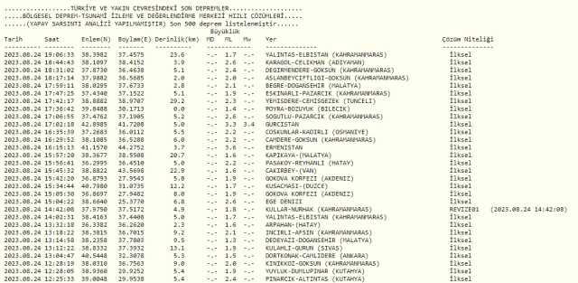 Malatya'da deprem mi oldu? SON DAKİKA Malatya deprem şiddeti ne, kaç? 24 Ağustos AFAD Kandilli son depremler listesi