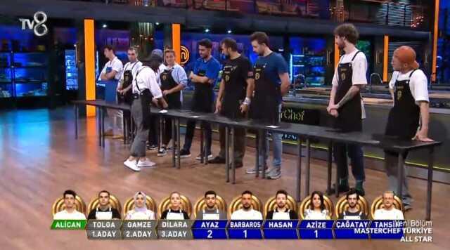 Masterchef eleme adayları kimler? Haftanın 3. ve 4. eleme adayları kimdir? 23 Ağustos 2023 Masterchef haftanın eleme potasındaki isimleri kimler oldu? Masterchef eleme adayları kimler? Haftanın 3. ve 4. eleme adayları kimdir? 23 Ağustos 2023 Masterchef haftanın eleme potasındaki isimleri kimler oldu?