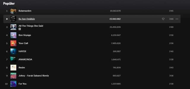 Faruk Sabancı kimdir, kaç yaşında, nereli ve kaç kilo? Faruk Sabancı serveti, şarkıları biyografisi!