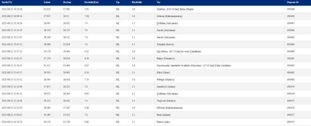 Malatya'da deprem mi oldu? SON DAKİKA! 25 Ağustos AFAD Kandilli son depremler listesi