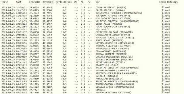Malatya'da deprem mi oldu? SON DAKİKA! 25 Ağustos AFAD Kandilli son depremler listesi