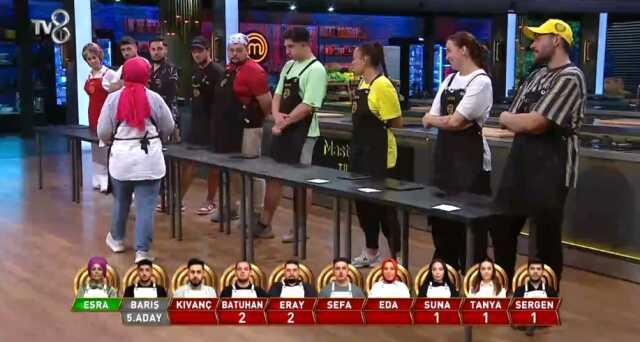 Masterchef eleme adayları kimler? Haftanın 5. ve 6. eleme adayları kimdir? 24 Ağustos 2023 Masterchef haftanın eleme potasındaki isimleri kimler oldu?