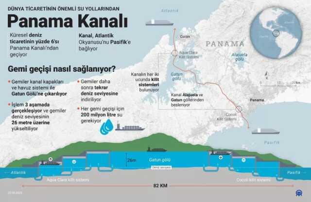 Panama Kanalı'ndaki kriz derinleşiyor! Süre 1 yıl daha uzatıldı Panama Kanalı'ndaki kriz derinleşiyor! Süre 1 yıl daha uzatıldı