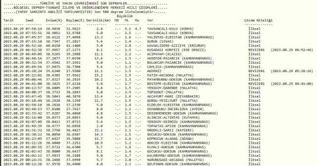 BUGÜN DEPREM NEREDE OLDU, kaç şiddetinde? Ankara'da deprem oldu mu? 29 Ağustos son depremler Kandilli Rasathanesi! BUGÜN DEPREM NEREDE OLDU, kaç şiddetinde? Ankara'da deprem oldu mu? 29 Ağustos son depremler Kandilli Rasathanesi!