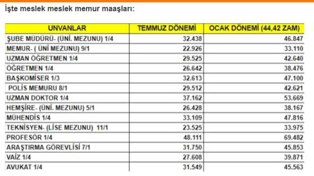 2024 Polis maaşı ne kadar olacak? 2024 Polis maaş ve zam oranları nedir?