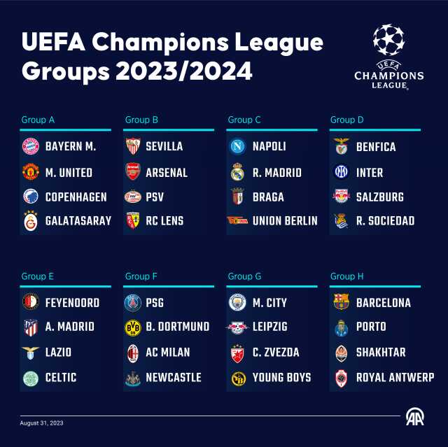 Son Dakika: Galatasaray, Şampiyonlar Ligi A Grubu'nda Bayern Münih, Manchester United ve Kopenhag ile eşleşti