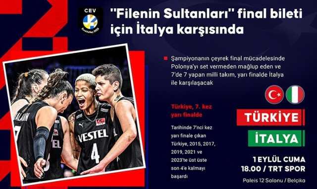 Türkiye İtalya voleybol maçı CANLI izle! (YARI FİNAL) Türkiye İtalya voleybol maçı canlı yayın! Türkiye İtalya voleybol maçı CANLI izle! (YARI FİNAL) Türkiye İtalya voleybol maçı canlı yayın!