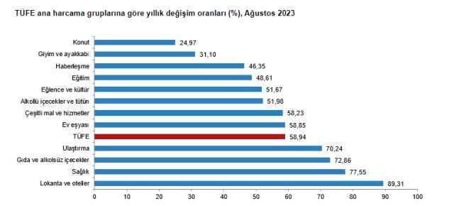 2023 Ağustos ayı enflasyon yüzde kaç arttı? TÜİK enflasyon verileri açıklandı! 2023 Ağustos ayı enflasyon yüzde kaç arttı? TÜİK enflasyon verileri açıklandı!