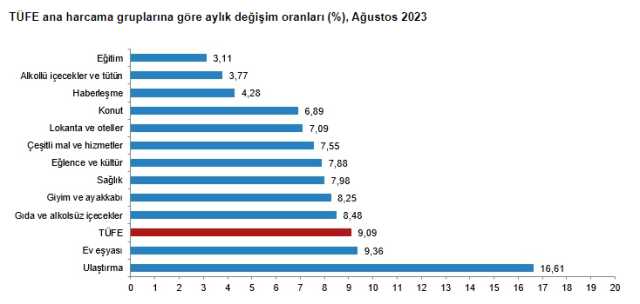 2023 Ağustos ayı enflasyon yüzde kaç arttı? TÜİK enflasyon verileri açıklandı! 2023 Ağustos ayı enflasyon yüzde kaç arttı? TÜİK enflasyon verileri açıklandı!