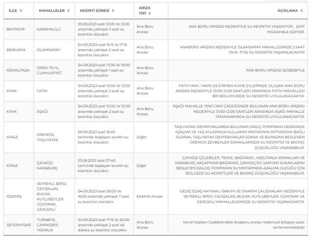 İZSU İzmir su kesintisi: İzmir'de sular ne zaman gelecek? 5 Eylül İzmir su kesintisi listesi!