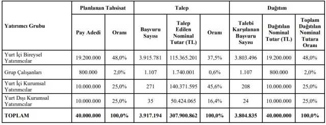 Ebebek halka arz ne zaman borsada işlem görecek? Ebebek gong tarihi nedir?