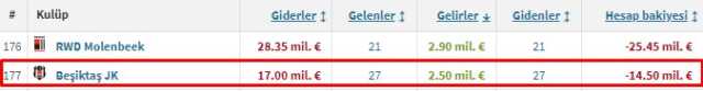 Fenerbahçe, ezeli rakiplerine Dünya listesinde ilk 50'deki tek Türk takımı