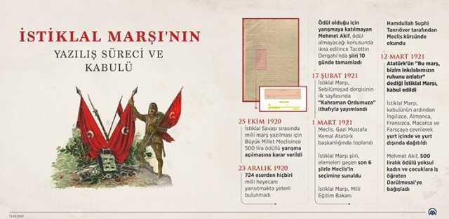 İstiklal Marşını mecliste ilk okuyan kişi kimdir? İstiklal Marşı ilk ne zaman okundu?