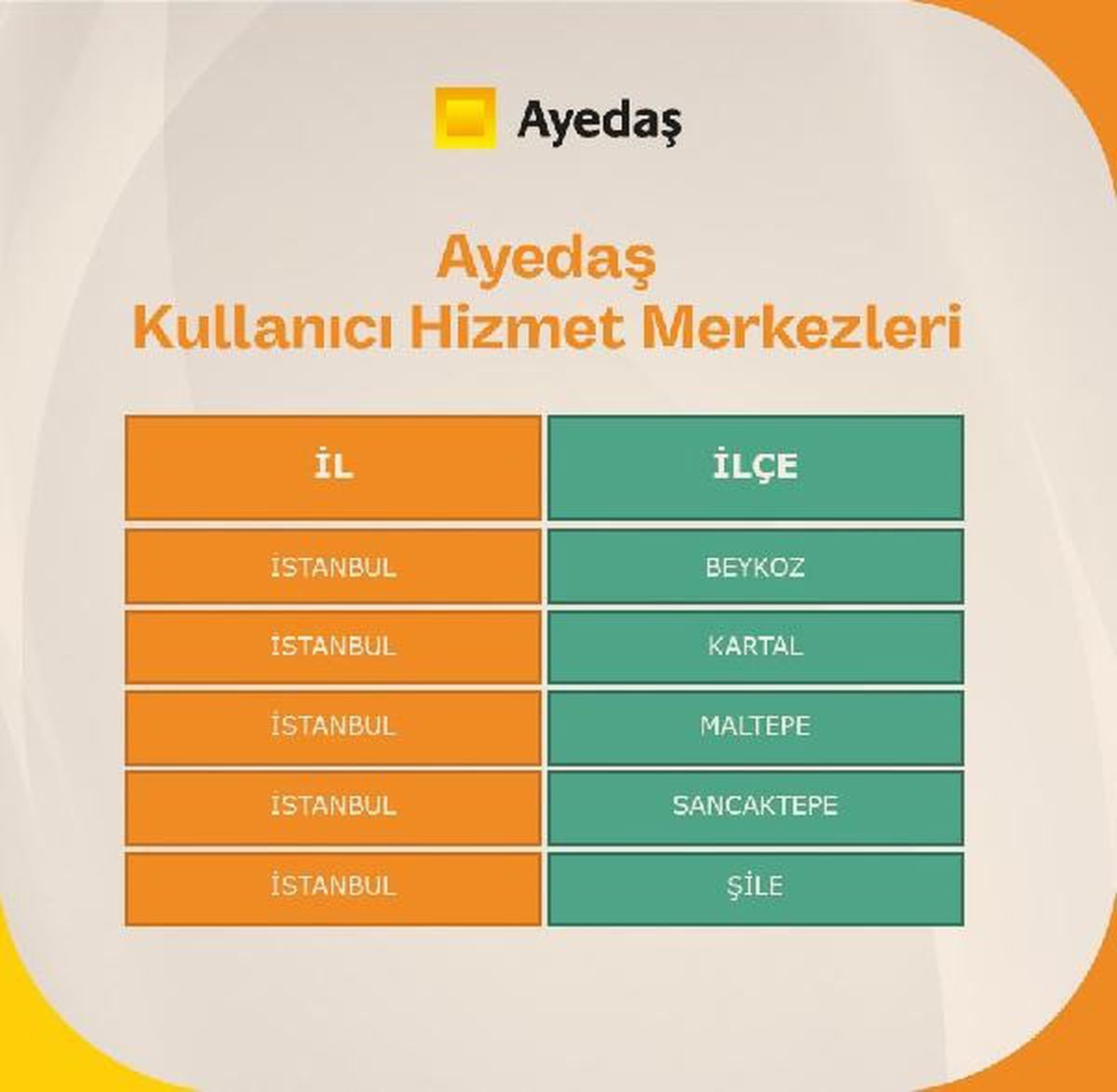 Enerjisa Dağıtım Şirketleri Müşterilere Kullanıcı Hizmet Merkezleri Sunuyor
