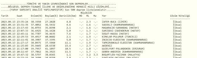 Son Depremler! Bugün İstanbul'da deprem mi oldu? 14 Eylül AFAD ve Kandilli deprem listesi! 14 Eylül Ankara'da, İzmir'de deprem mi oldu?