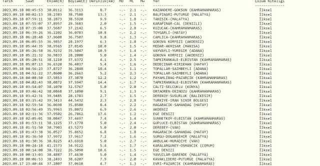 Malatya deprem mi oldu? SON DAKİKA! Bugün Malatya'da deprem mi oldu? AFAD ve Kandilli deprem listesi! 18 Eylül az önce deprem mi oldu?