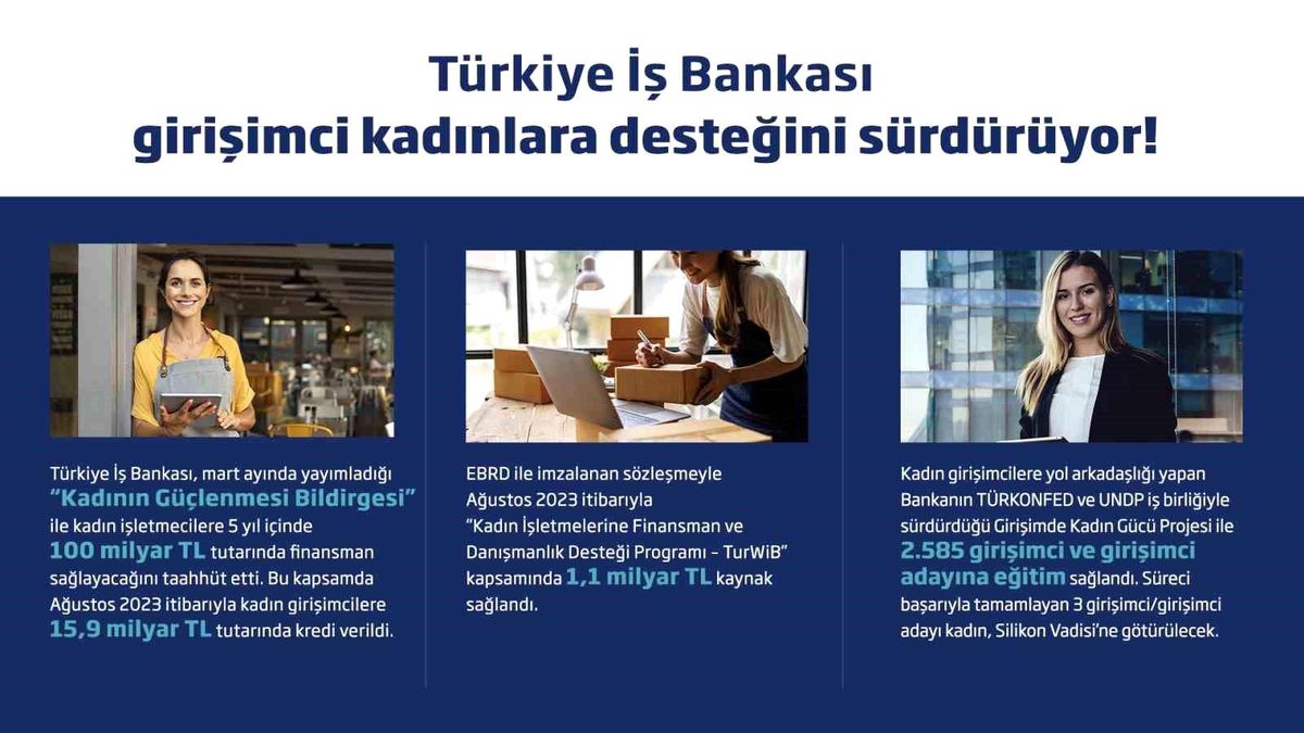 İş Bankası, Kadın Girişimcilere 15,9 Milyar TL Kredi Sağladı