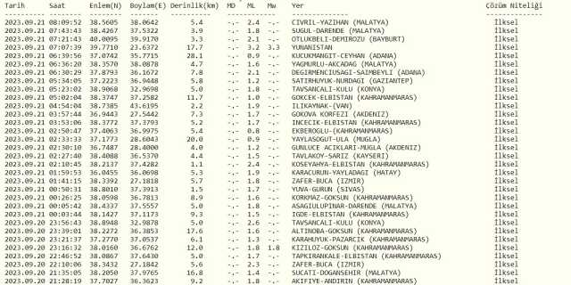 Bayburt deprem mi oldu? SON DAKİKA! Bugün Bayburt'da deprem mi oldu? AFAD ve Kandilli deprem listesi! 21 Eylül az önce deprem mi oldu?