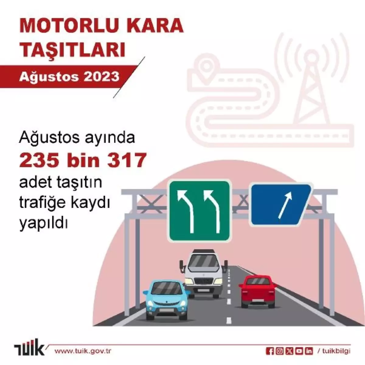 Ağustos Ayında Trafiğe Kaydedilen Taşıt Sayısı Açıklandı