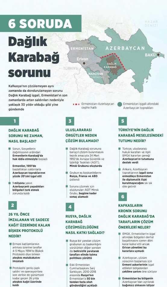 Aliyev ve Paşinyan 5 Ekim'de İspanya'da görüşecek