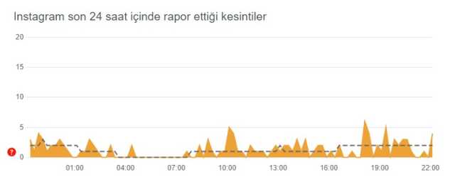 Instagram çöktü mü? Problem mi var? Bugün 24 Eylül Instagram sorun mu var? Instagram öne çıkanlar gözükmüyor! Instagram'da sorun mu var? Instagram çöktü mü? Problem mi var? Bugün 24 Eylül Instagram sorun mu var? Instagram öne çıkanlar gözükmüyor! Instagram'da sorun mu var?