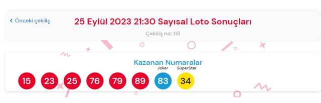 25 Eylül 2023 Sayısal Loto çekiliş sonuçları açıklandı! Sayısal Loto sonuçları saat kaçta açıklanacak? Sayısal Loto CANLI izle!