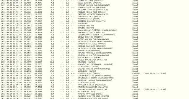 Bingöl deprem mi oldu? SON DAKİKA! Bugün Bingöl deprem mi oldu? AFAD ve Kandilli deprem listesi! 25 Eylül az önce deprem mi oldu?