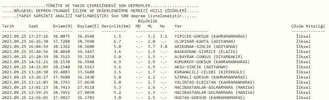Son Depremler! Bugün İstanbul'da deprem mi oldu? 25 Eylül Pazartesi AFAD ve Kandilli deprem listesi! 25 Eylül Ankara'da, İzmir'de deprem mi oldu?