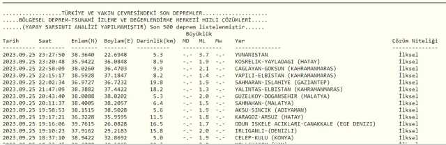 Son Depremler! Bugün İstanbul'da deprem mi oldu? 26 Eylül AFAD ve Kandilli deprem listesi! 26 Eylül Ankara'da, İzmir'de deprem mi oldu?