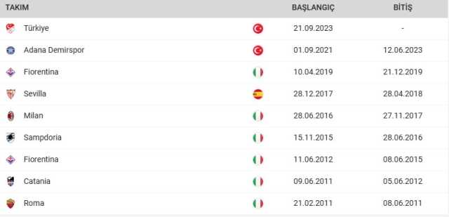 Yeni Milli Takım teknik direktörü Vincenzo Montella kimdir, kariyeri nedir, istatistikleri nasıl?