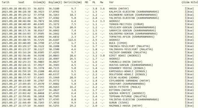 Dün gece deprem oldu mu? İzmir'de, İstanbul'da, Ankara'da deprem mi oldu? 28 Eylül dün gece deprem mi oldu?