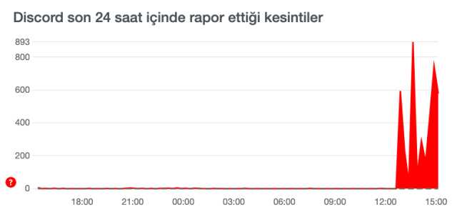 Discord mesajlar yüklenemedi! Discord hesabın devre dışı bırakıldı hatası nedir?