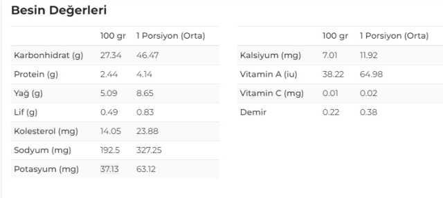 Pilav saç döker mi?