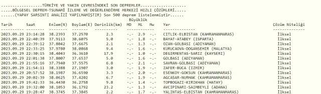 Son Depremler! Bugün İstanbul'da deprem mi oldu? 30 Eylül AFAD ve Kandilli deprem listesi! 30 Eylül Ankara'da, İzmir'de deprem mi oldu?